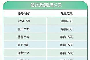 U21球员赛季场均至少20分&命中59%仅鲨鱼锡安 申京有望成为第三人